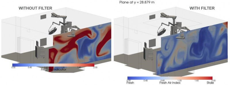 validation of air filters