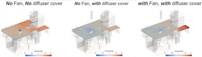 simulating fresh air index 