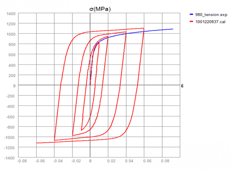 Fig  2