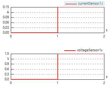 ElectCircuit Result