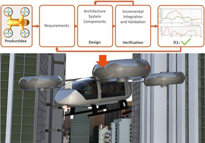 system modeling graph eVTOL certification