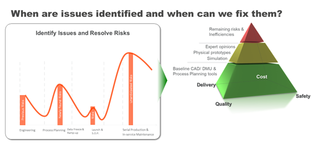 How to identify issues and fix them