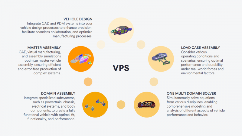 VPS Chart