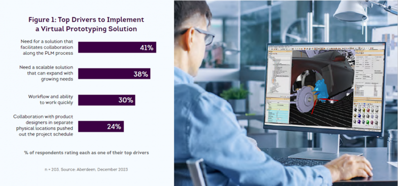 Drivers to Shift Testing Left with Virtual Prototypes