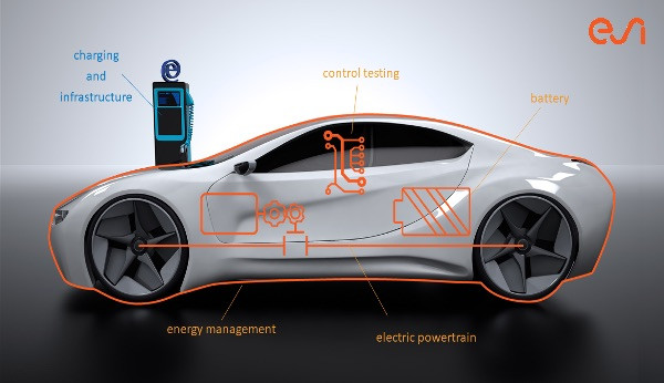 ev systems