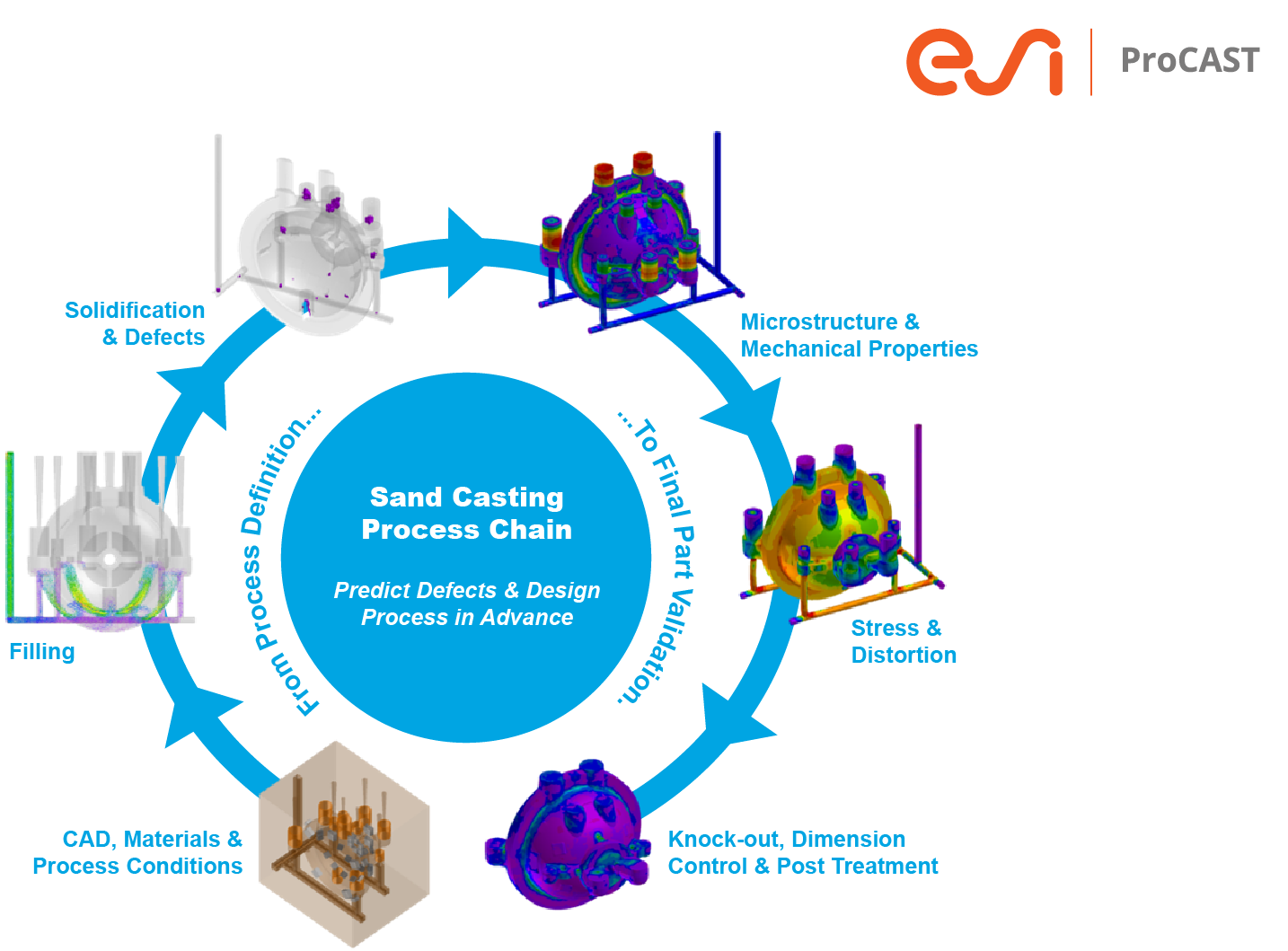 How Does Sand Casting Work? Metal Casting Solutions