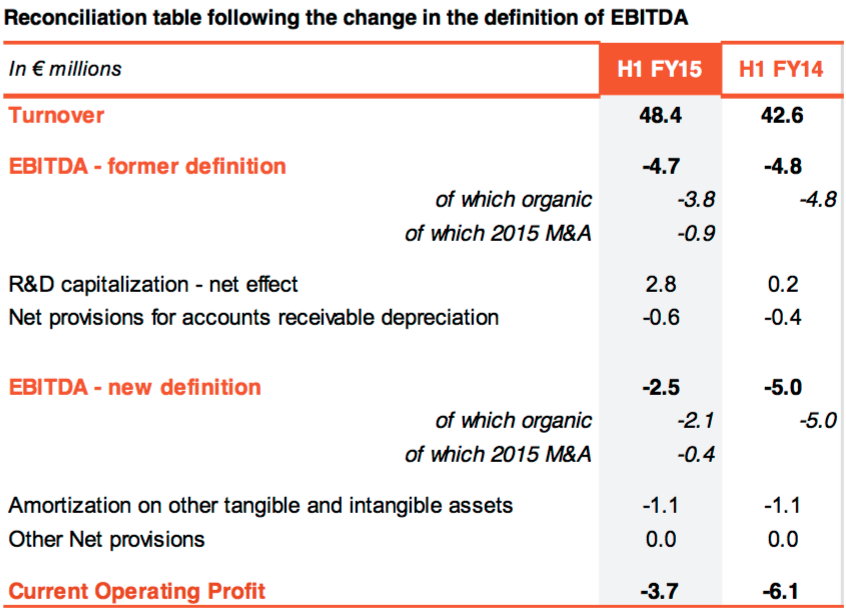 Reconciliation table following the change in the definition of EBITDA