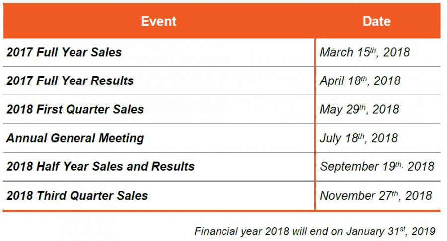 2018 Financial communication agenda