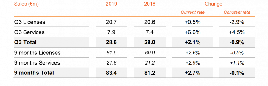 Third-quarter 2019 sales