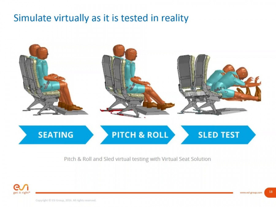 How to evaluate aircraft seat comfort and living space, and pre-certify ...