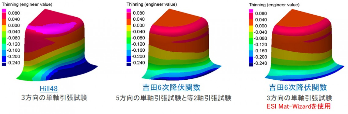 ESI Mat Wizard 比較結果