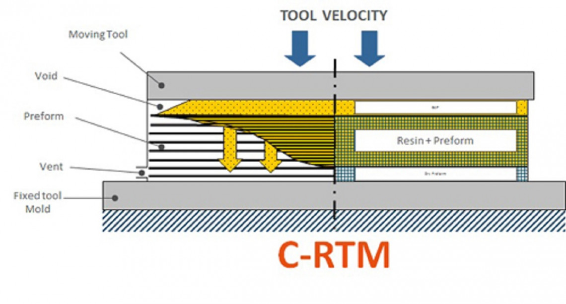 c rtm