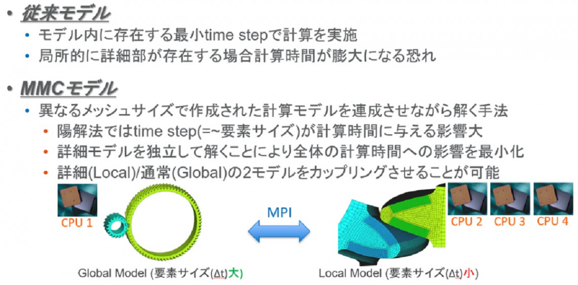 Multi Model Coupling機能