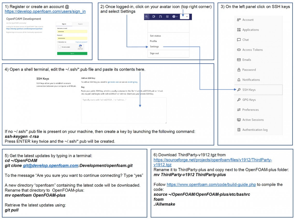 OpenFOAM git feature image blog 2020 july