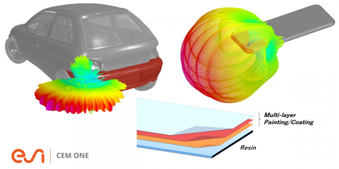 multilayer thinsheet cover
