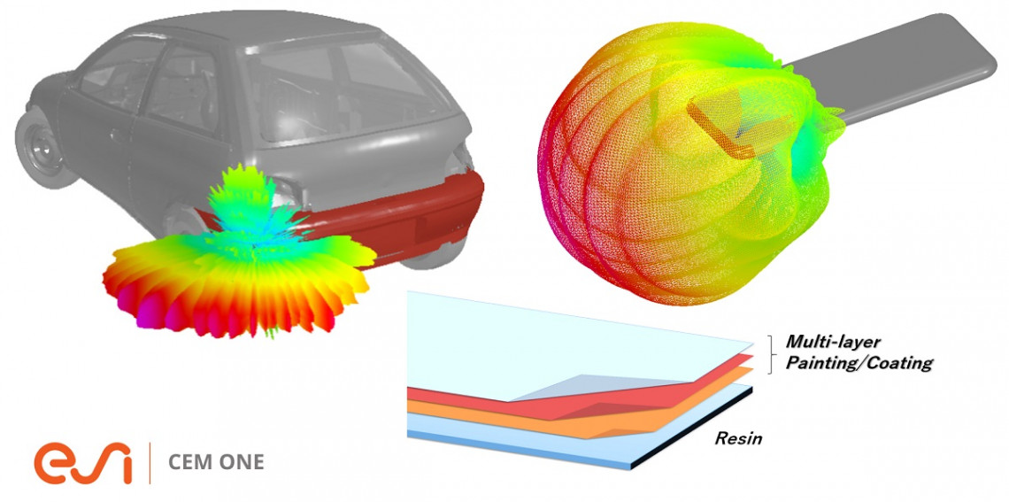 multilayer thinsheet cover