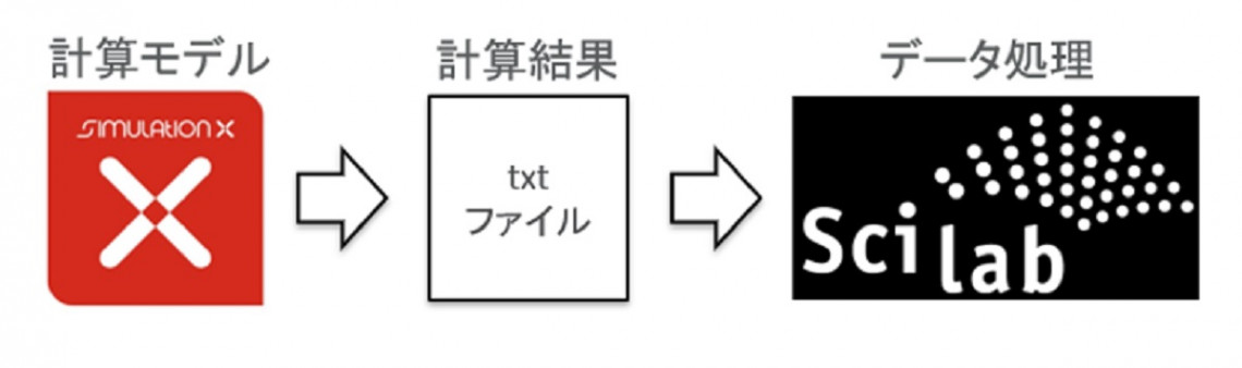 SimX Scilab flow