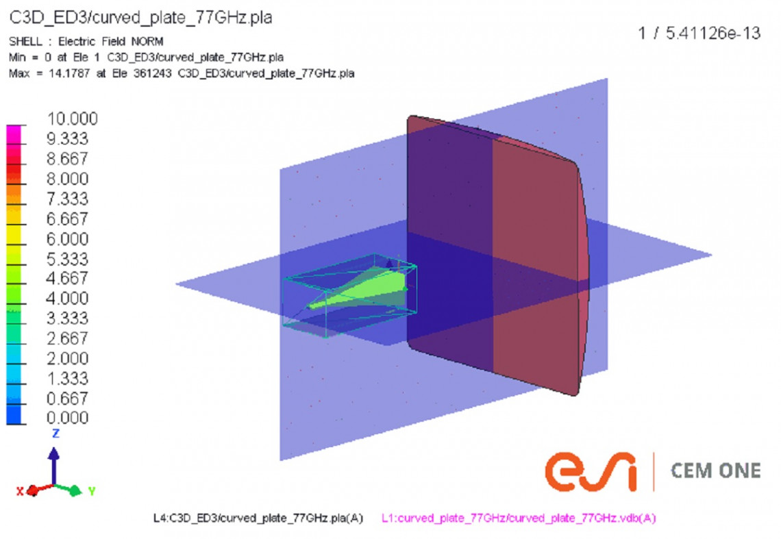 cover dielectric shape