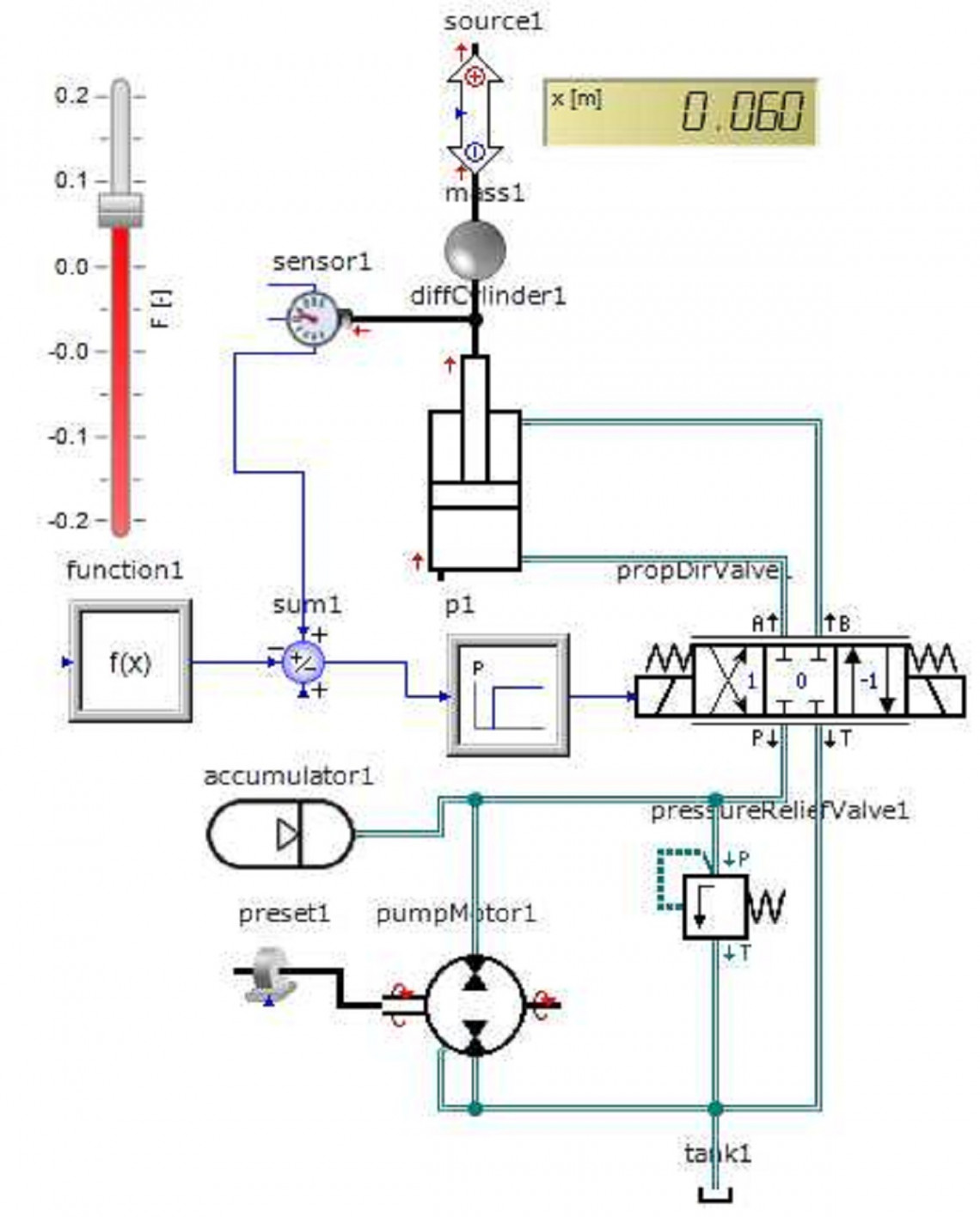 CylinderDrive wCtrlVis