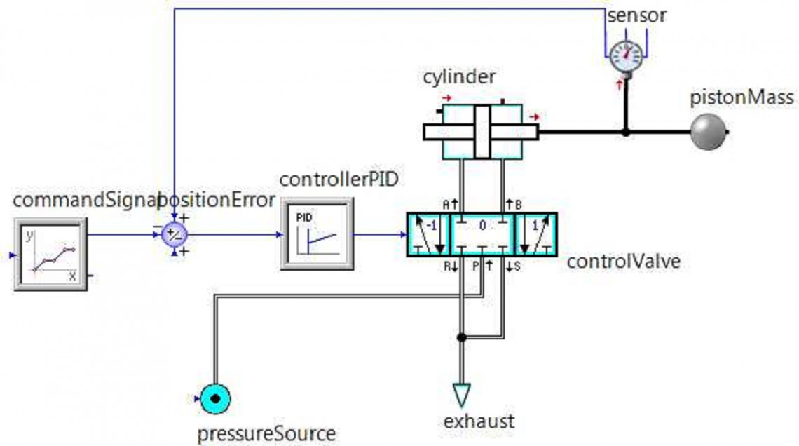 CylinderDrive diagram