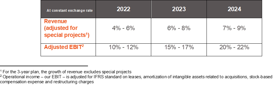 211005 OneESI24 FocustoGrow Guidances EN