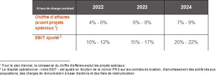 211005 OneESI24 FocustoGrow Guidances FR