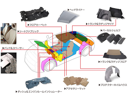 Pam Composites 導入事例 寿屋フロンテ株式会社