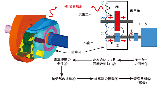 Virtual Performance Solution 導入事例　公益財団法人　鉄道総合技術研究所