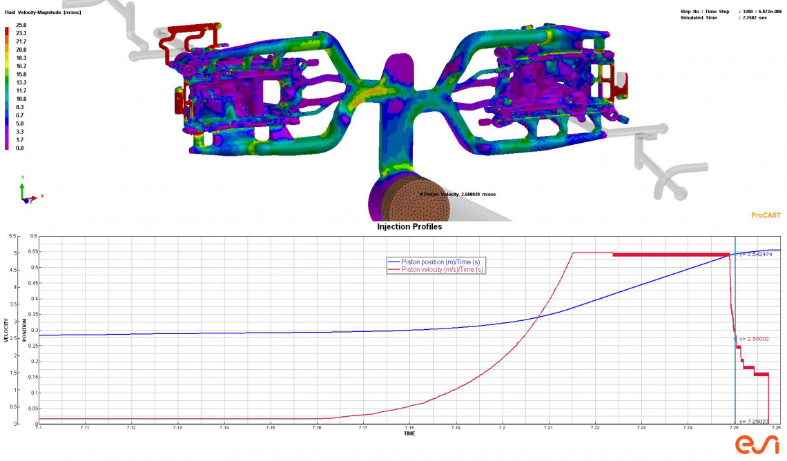 Resultados de una simulación con ProCAST de ESI usando la nueva función de control de pistón en tiempo real.