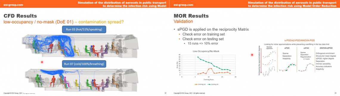 CFD MOR results
