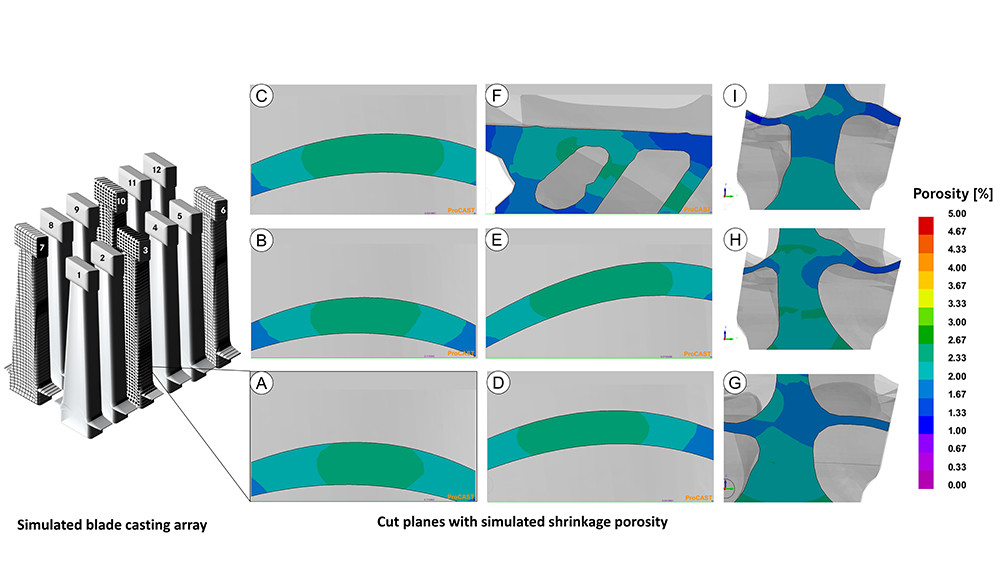 ProCAST simulation by MTU Aero Engines