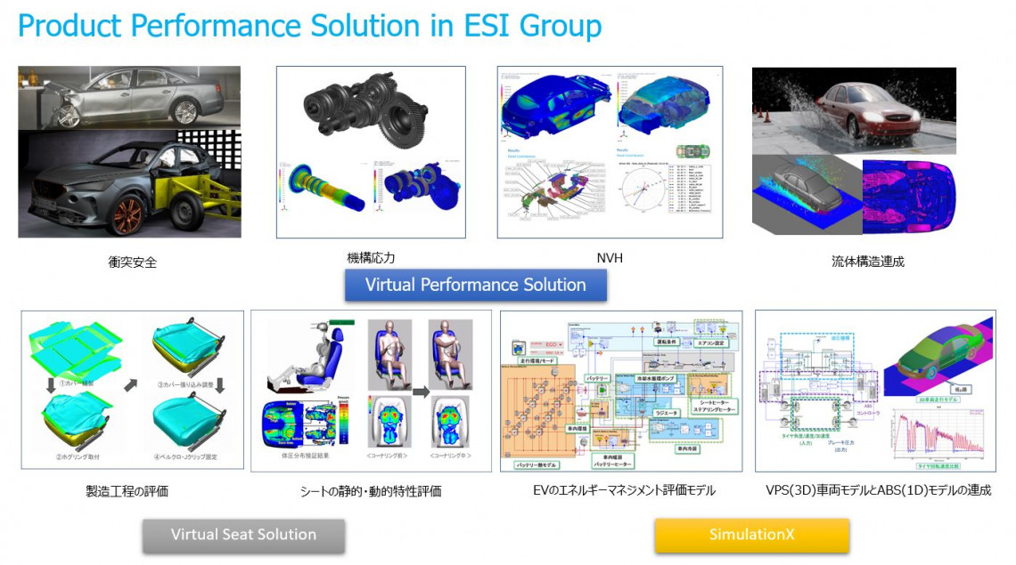 ESI 製品性能解析ソリューション