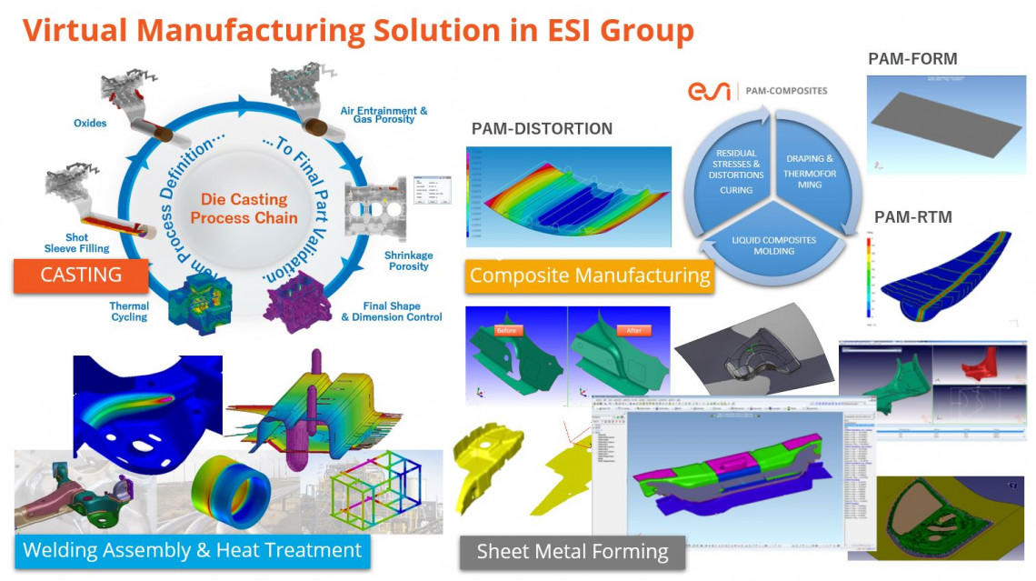 ESI 製造プロセス解析ソリューション