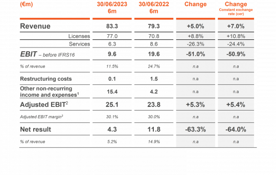 230914 FY23 H1Results ConstantPerimeter 1