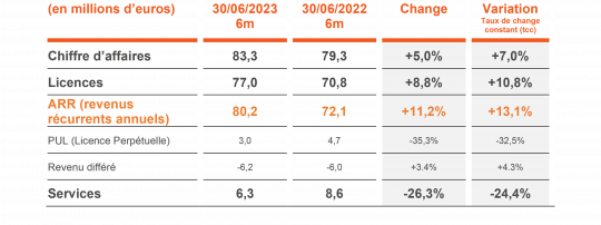 230914 FY23 H1Results ConstantPerimeter ARR FR