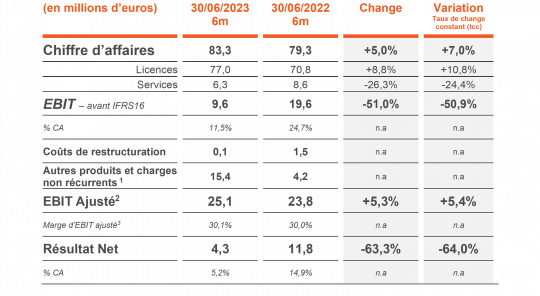 230914 FY23 H1Results ConstantPerimeter ARR FR