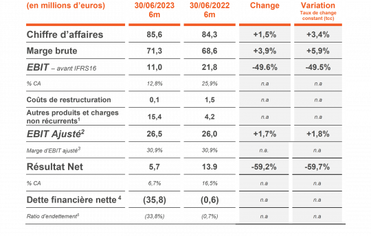 230914 FY23 H1Results ConstantPerimeter ARR FR