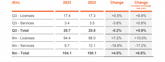 231110 FY23 Q3Sales ConstantPerimeter