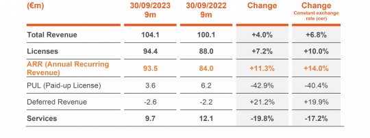 231110 FY23 Q3Sales ConstantPerimeter ARR