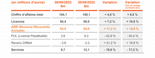 231110 FY23 Q3Sales ConstantPerimeter ARR FR