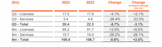 231110 FY23 Q3Sales ConstantPerimeter ARR