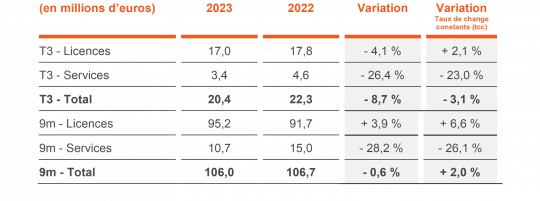 231110 FY23 Q3Sales ConstantPerimeter ARR FR