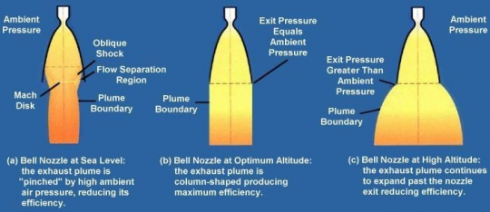 Rocket Simulation Falcon Heavy 3