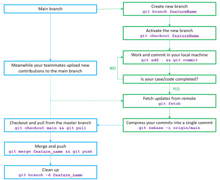 Blog GitHub workflow 1