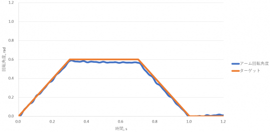 result 1