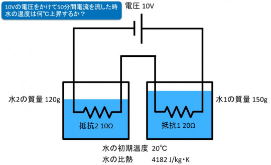 water temperature1