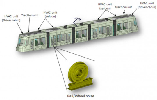 railnoise