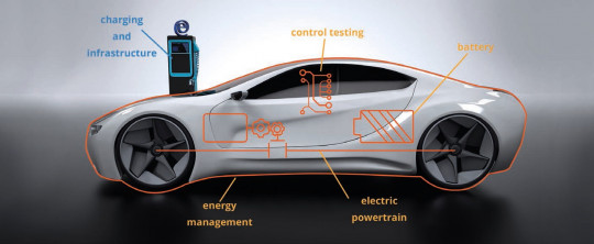 applications20of20electric20vehicle20development20and20testing20with20ESIe28099s20system20simulation20solution20simulationx