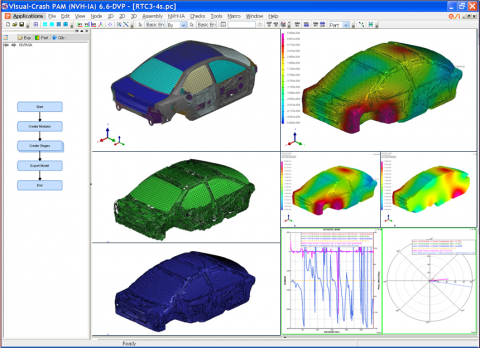 NVH-Interior Acoustics module in Visual-Environment