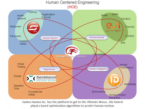 SantosHuman Inc. and ESI